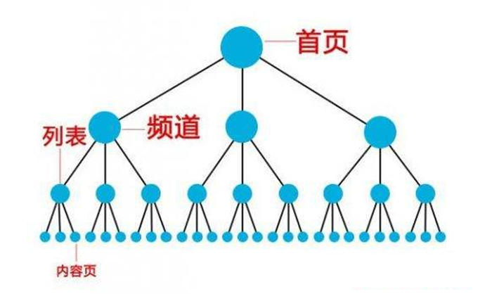 如何提升网站重点关键词排名 第3张