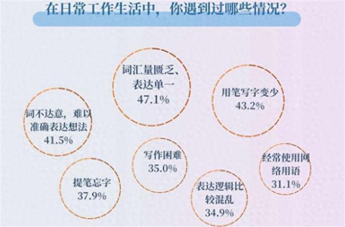 这些年轻人为何词穷 如何看待词穷现象 第2张