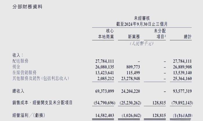 天塌了，美团优选倒闭了，一点前期征兆没有，广大供应商怎么办？ 第5张