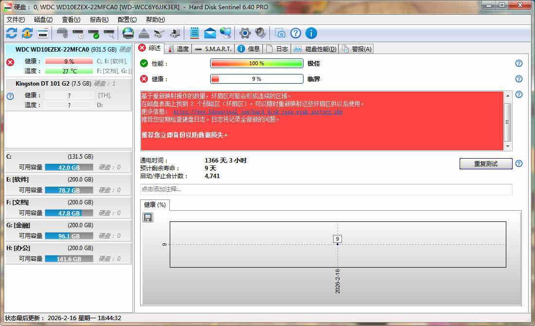 Hard Disk Sentinel(固态硬盘监控) v6.40 中文绿色便携专业版 第1张 Hard Disk Sentinel(固态硬盘监控) v6.40 中文绿色便携专业版 第1张