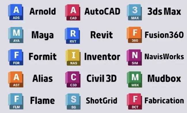 Autodesk 全系列产品许可证永久激活补丁 (2026.04.02) 第1张